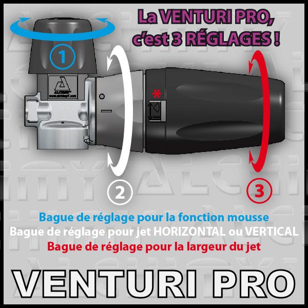 Venturi PRO 1-01 Venturi PRO 1-01