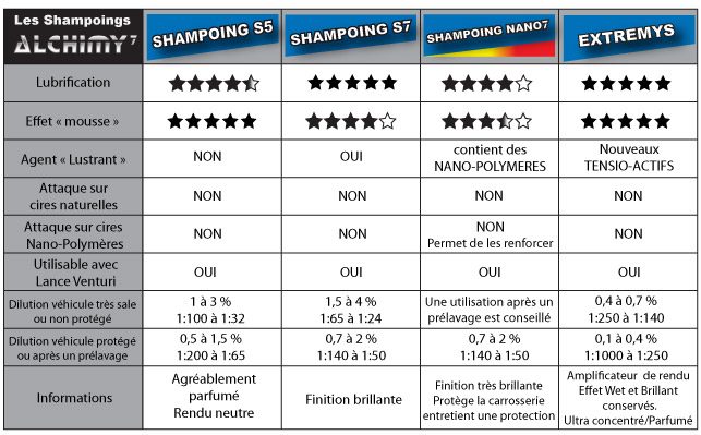 information_shampoing_alchimy7-2013 information_shampoing_alchimy7-2013