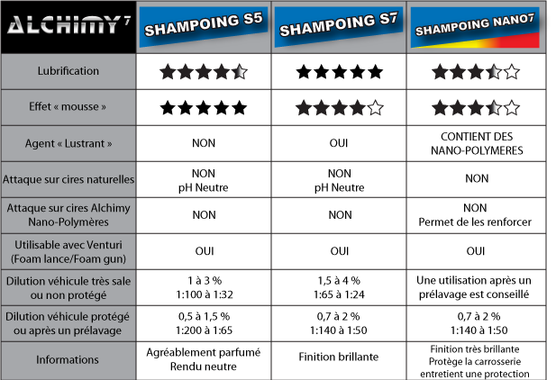 information_shampoing_alchimyv2 information_shampoing_alchimyv2